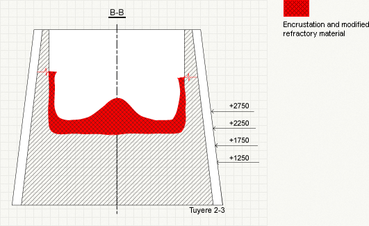 Example of result data presentation. Furnace profile with 87—92% of accuracy.