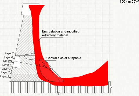 Example of result data presentation. Vertical sectional view of a blast furnace.
